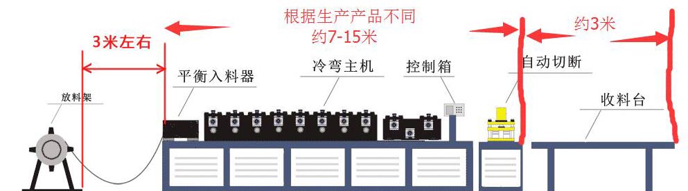 不带冲孔装置的龙骨机占地面积示意图