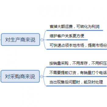 生产轻钢龙骨的利润有多少？