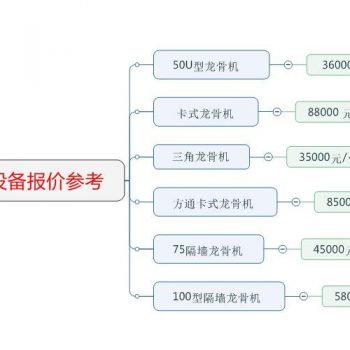 轻钢龙骨厂投资多少钱？龙骨加工厂需要投资多少钱？