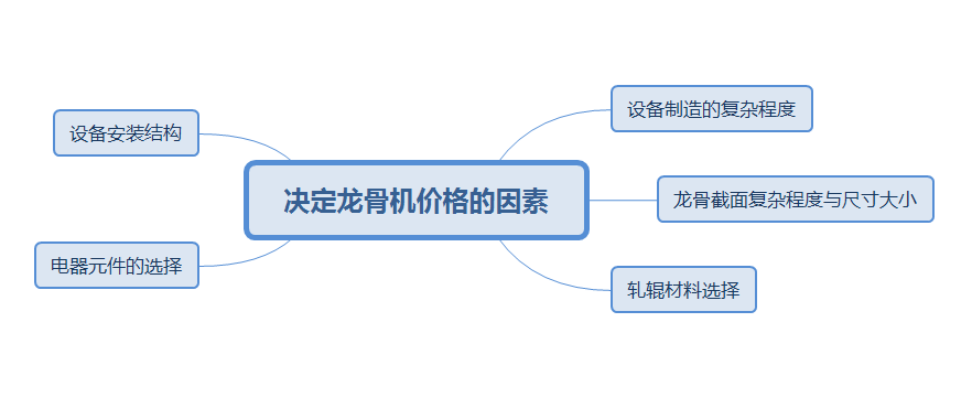 龙骨机价钱决定因素