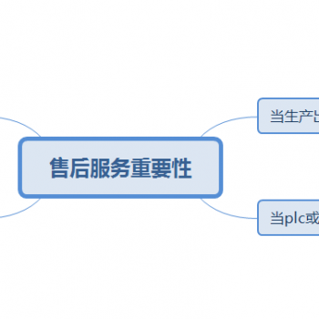 告诉你厂家售后服务有多重要