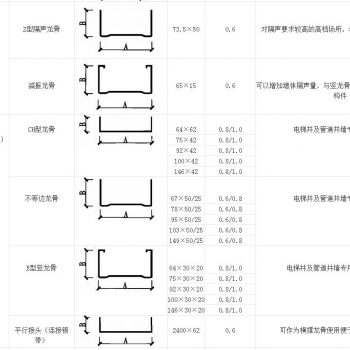 龙骨加工需要什么机器设备