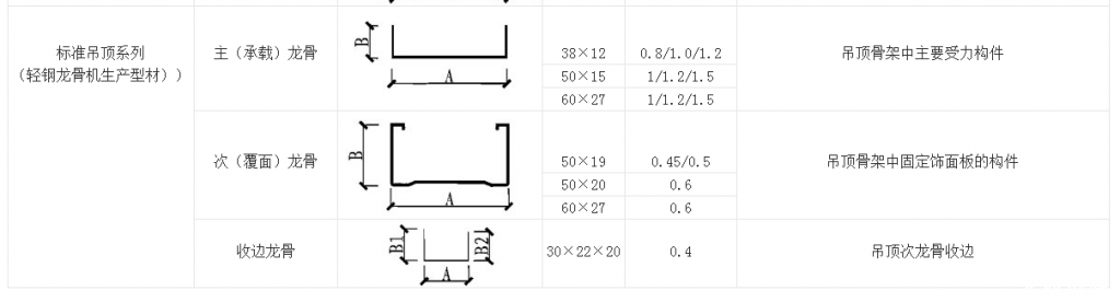 常用龙骨加工机器列表C
