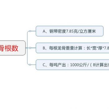 一吨钢带能产出多少根龙骨