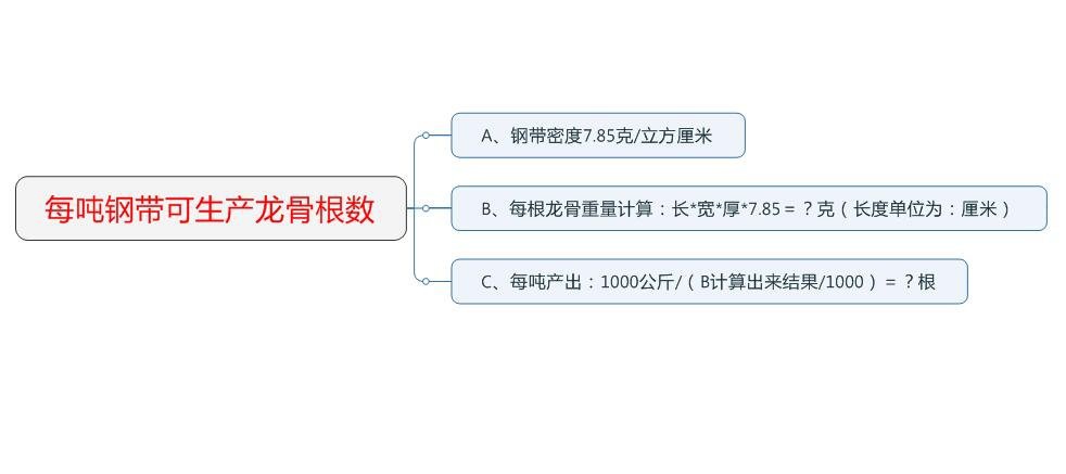 一吨钢带能产出龙骨根数计算公式