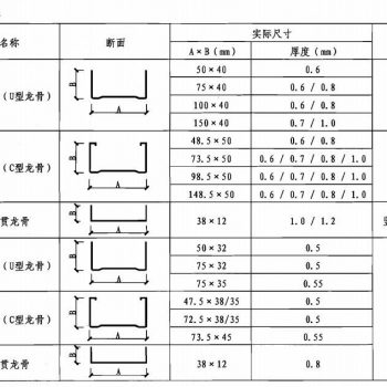 轻钢龙骨规格有哪些？轻钢龙骨型号尺寸规格表