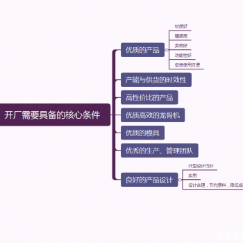 开设轻钢龙骨型材生产厂需要具备哪些条件