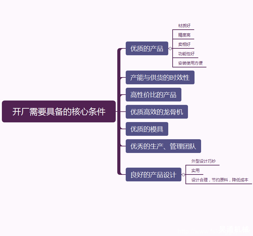 开厂需具备的核心条件