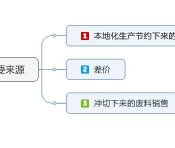 生产轻钢龙骨还有利润吗？为什么有些人做失败了？