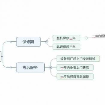 质量保证与售后服务政策