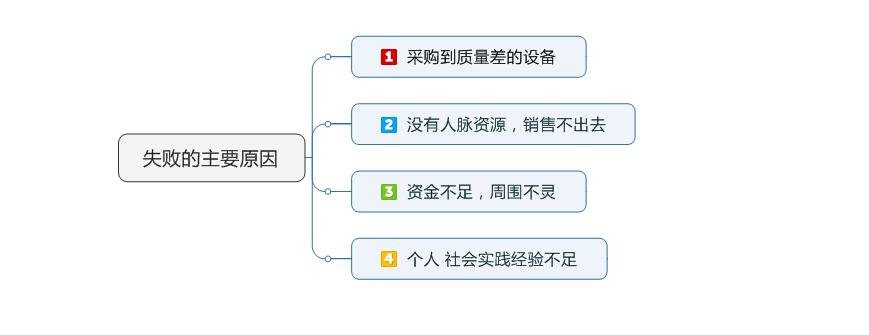 导致失败的主要原因