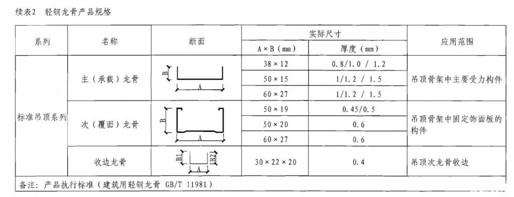 轻钢龙骨型号尺寸规格表3