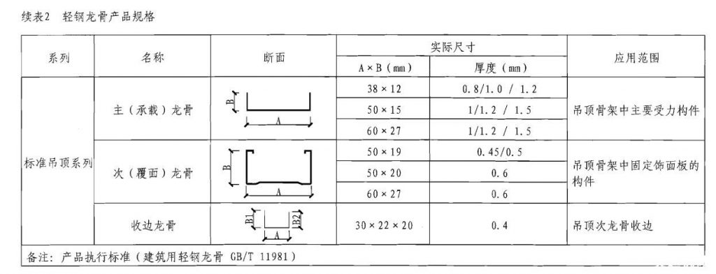 轻钢龙骨型号尺寸规格表3