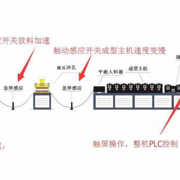 全自动轻钢龙骨机设备自动化解决方案