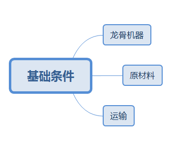 轻钢龙骨型材本地化生产才是未来发展趋势