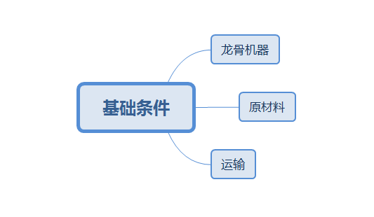 基础条件