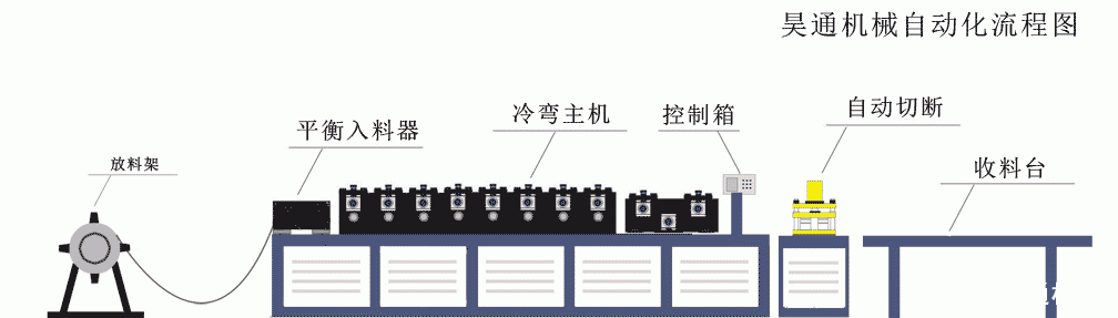 50U型龙骨生产设备 50U型龙骨机生产流程图