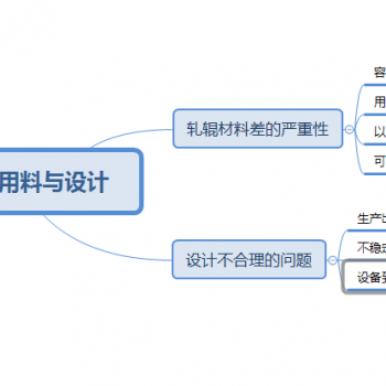 龙骨机质量主要在于轧辊材料的选择与设计