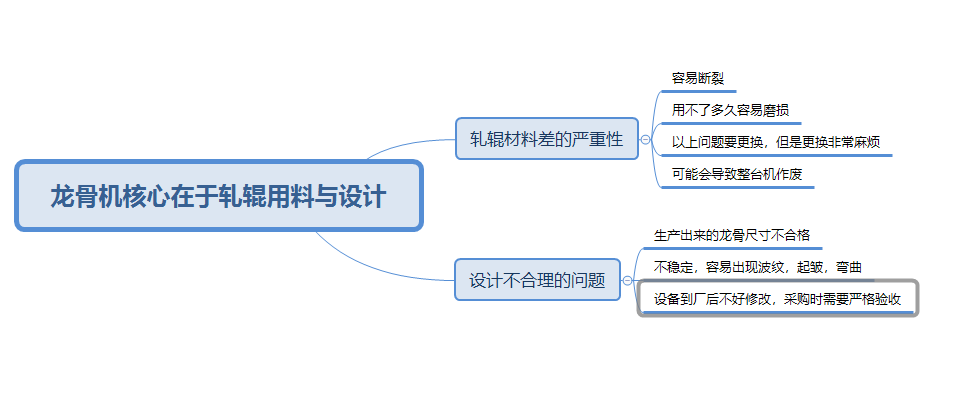 影响龙骨机质量的因素列表