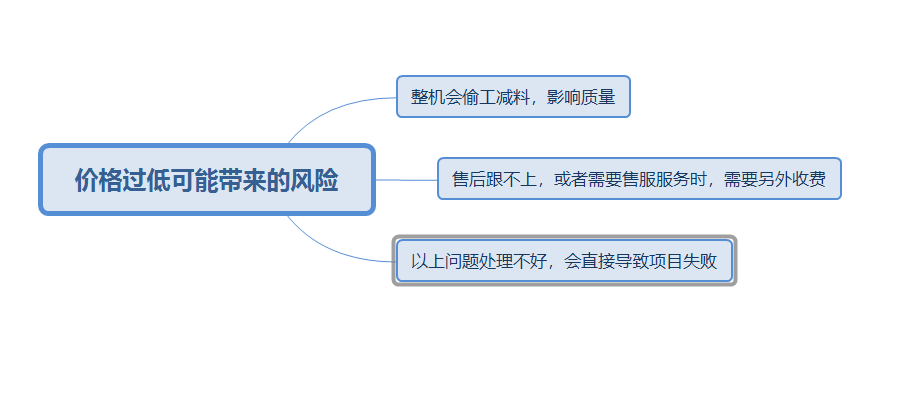 低价格的龙骨机可能存在的问题